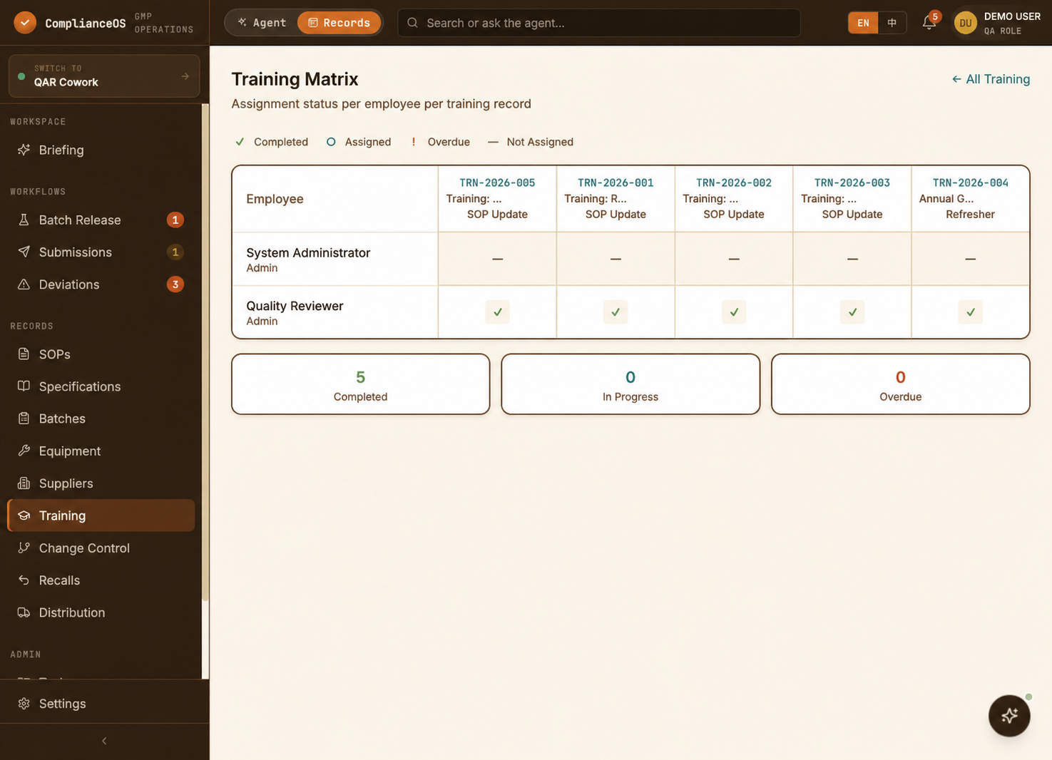 ComplianceOS employee training matrix showing completed, assigned and overdue training.